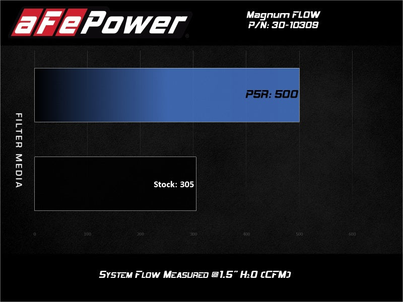 aFe Magnum FLOW Pro 5R Air Filter 13-18 Toyota Rav4 - 30-10309-C-Dub Tech
