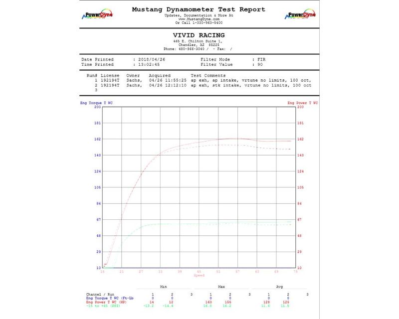 Agency Power Cold Air Intake Kit Can-Am Maverick X3 Turbo - AP-BRP-X3-110-C-C-Dub Tech