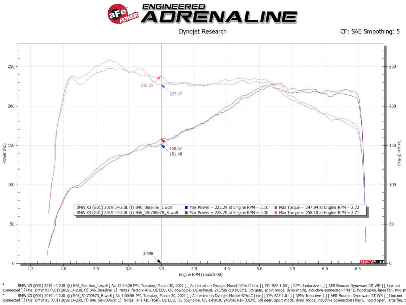 aFe Momentum GT Cold Air Intake System w/Pro 5R Filter - 50-70067R-C-Dub Tech