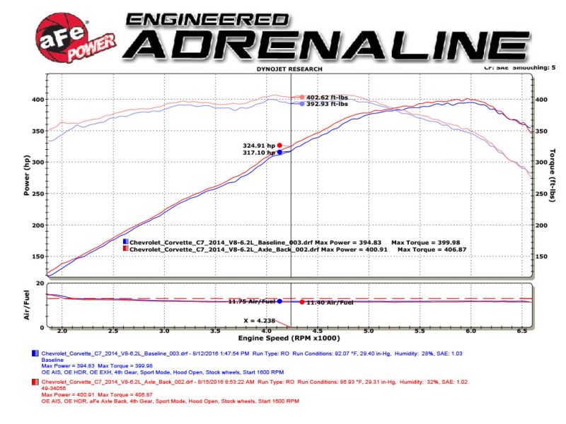 aFe MACHForce XP Axle Back 304SS Exhaust w/ Carbon Fiber - 49-34082-1C-C-Dub Tech