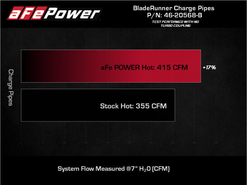 aFe 2022 Toyota Tundra V6-3.5L (tt) BladeRunner 2.5in Aluminum Hot - 46-20568-B-C-Dub Tech