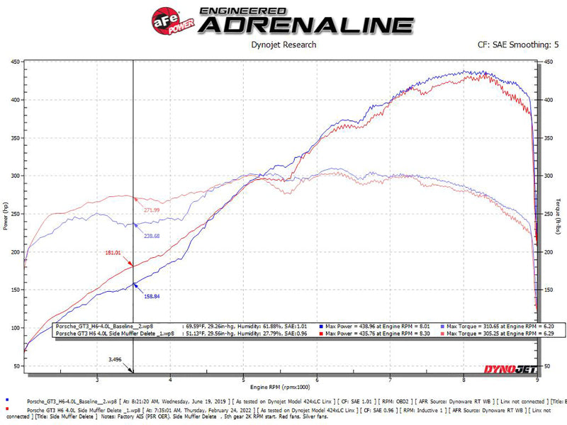 aFe 14-19 Porsche 911 H6-3.8/4.0L GT3 MACH Force-Xp 304 Stainless - 49C36441-C-Dub Tech