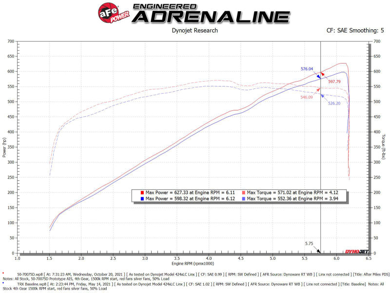 aFe Momentum GT Pro Dry S Cold Air Intake System - 50-70075D-C-Dub Tech