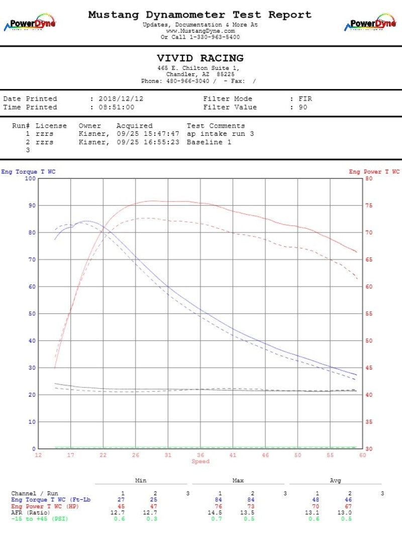 Agency Power 15-19 Polaris RZR 900/RZR S 1000 Cold Air - AP-RZRS-110-C-Dub Tech