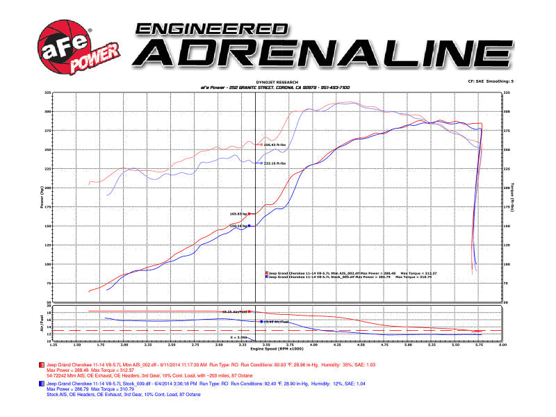 aFe Momentum GT Pro 5R Cold Air Intake System 11-17 - 54-76205-1-C-Dub Tech