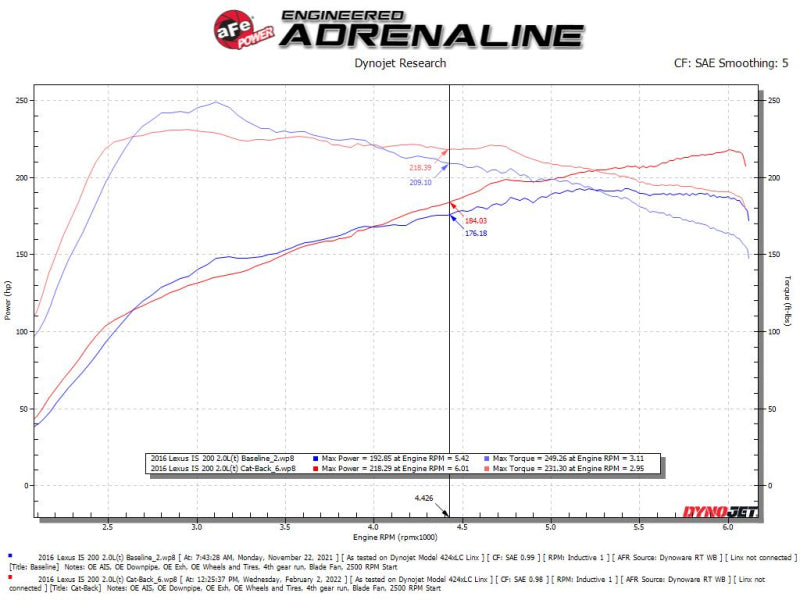 aFe POWER Takeda 16-17 Lexus IS200t L4-2.0L (t) 2.5in-3in 304 - 49-36059-C-C-Dub Tech