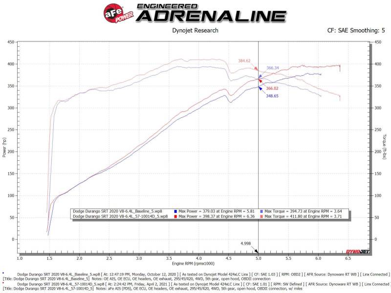 aFe 12-21 Jeep Grand Cherokee 6.4L Track Series Carbon Fiber - 57-10014D-C-Dub Tech