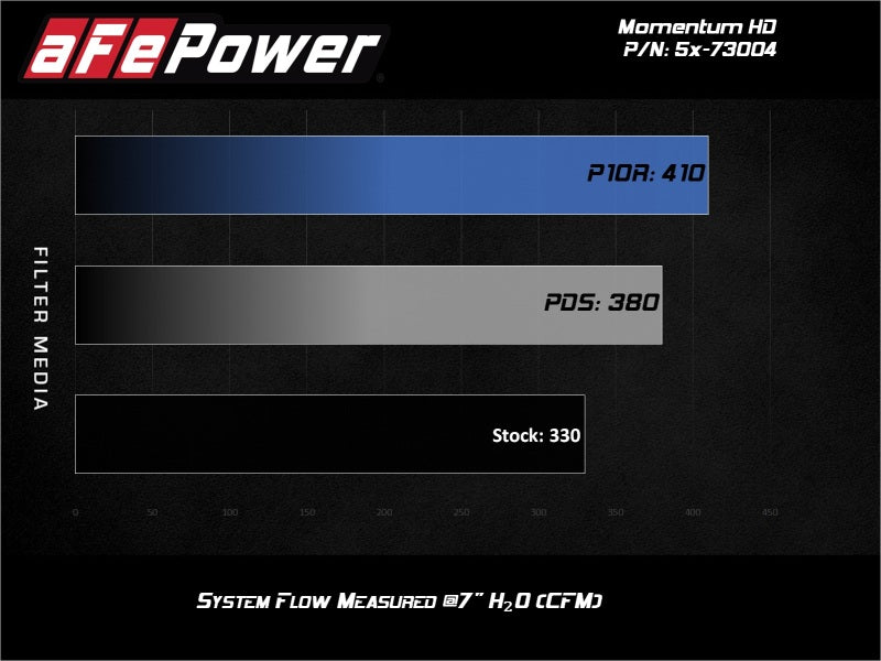 aFe Momentum HD Pro DRY S Stage-2 Si Intake 08-10 - 51-73004-C-Dub Tech