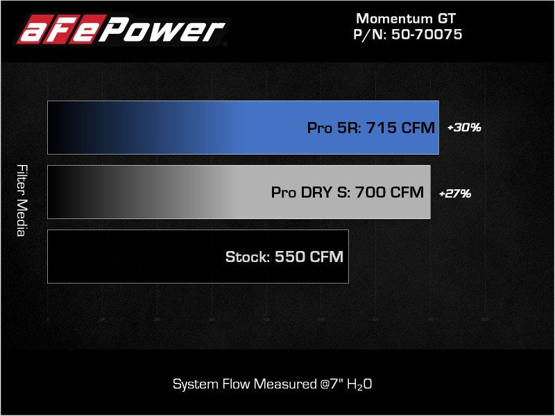 aFe Momentum GT Pro Dry S Cold Air Intake System - 50-70075D-C-Dub Tech