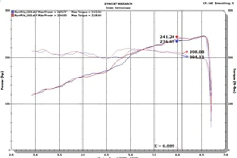 Injen 18-20 Jeep Wrangler JL L4-2.0L Turbo / V6-3.6L SS - SES5005P
