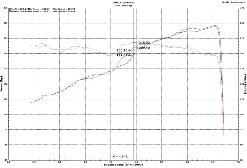 Injen 18-20 Jeep Wrangler JL V6-3.6L & L4-2.0L(t) High Tuck - SES5006AB