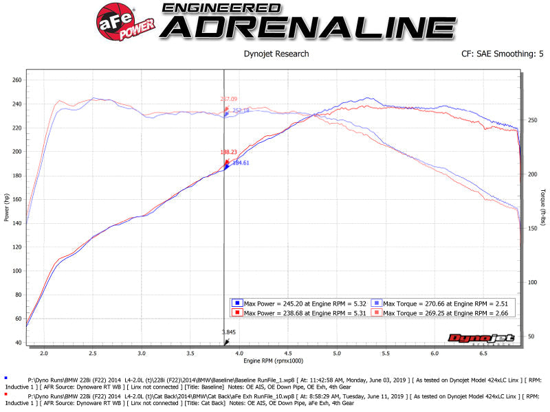 aFe MACH Force-Xp 2-1/2in 304SS Cat Back Exh w/Polished Tips - 49-36345-P-C-Dub Tech