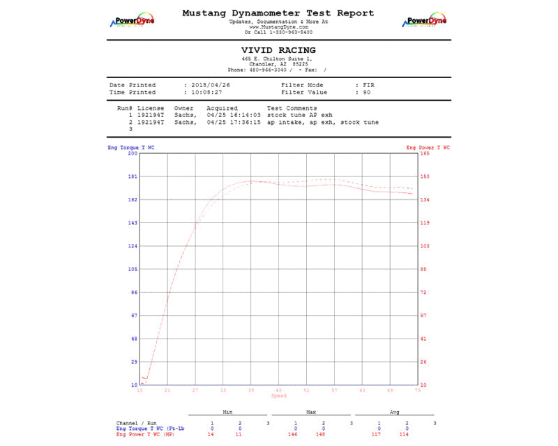 Agency Power 17-19 Can-Am Maverick X3 Turbo Cold Air Intake - AP-BRP-X3-110-C-Dub Tech