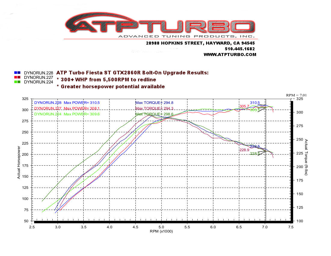 ATP Bolt-On Turbo Upgrade Kit - Ford Fiesta ST 1.6L Ecoboost-C-Dub Tech