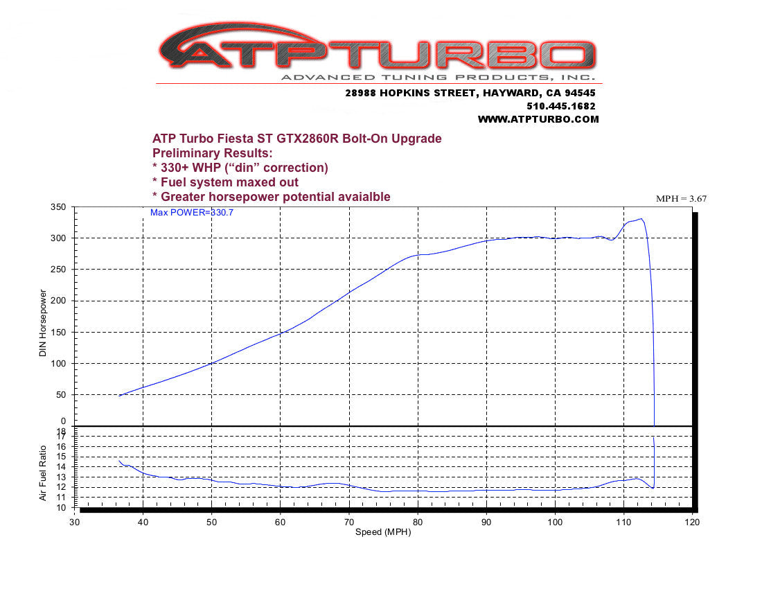 ATP Bolt-On Turbo Upgrade Kit - Ford Fiesta ST 1.6L Ecoboost-C-Dub Tech