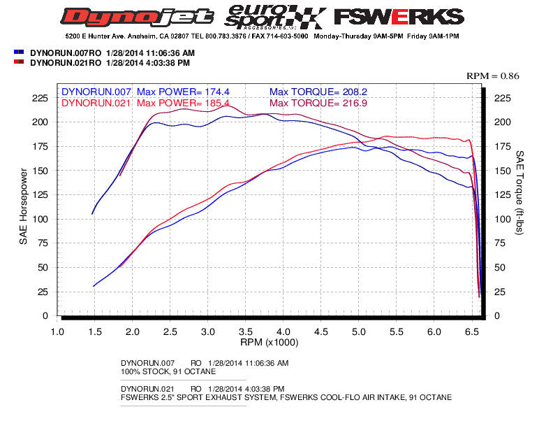 FSWERKS Green Filter Cool-Flo Air Intake System - Ford Fiesta ST 2014-2015