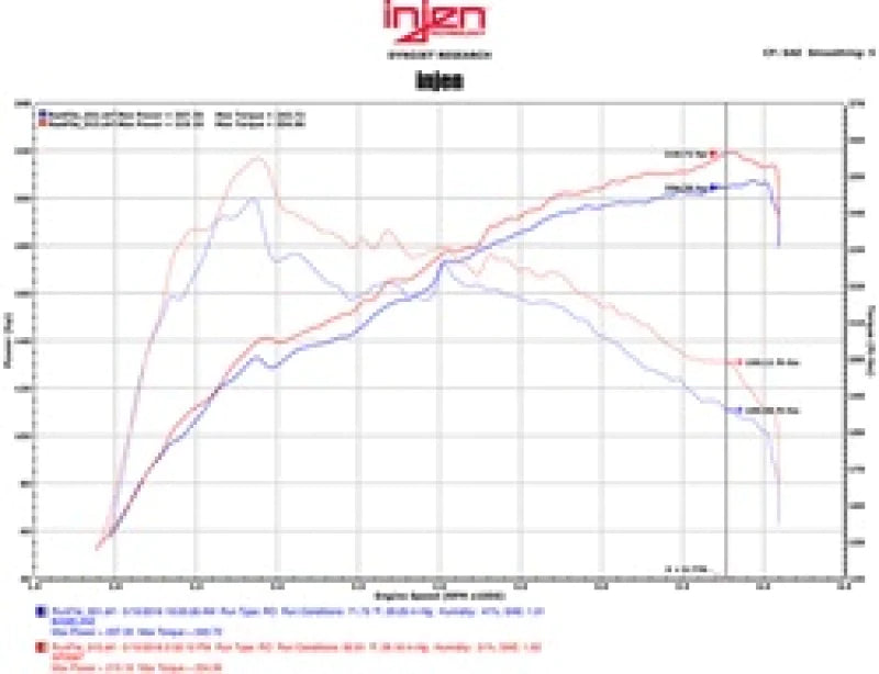 Injen 16-17 Lexus IS200T/RC200T 2.0L Polished Short Ram Air Intake - SP2097P