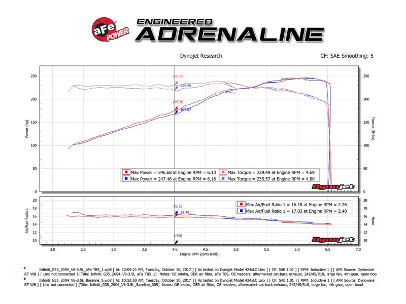 aFe Silver Bullet Throttle Body Spacer 03-06 Nissan 350Z V6 - 46-36008-C-Dub Tech