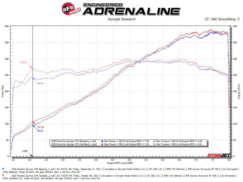 aFe MACHForce XP 2.25in-2.5in 304SS Exhaust Cat-Back 20-22 Porsche Cayman - 49-36443-P-C-Dub Tech