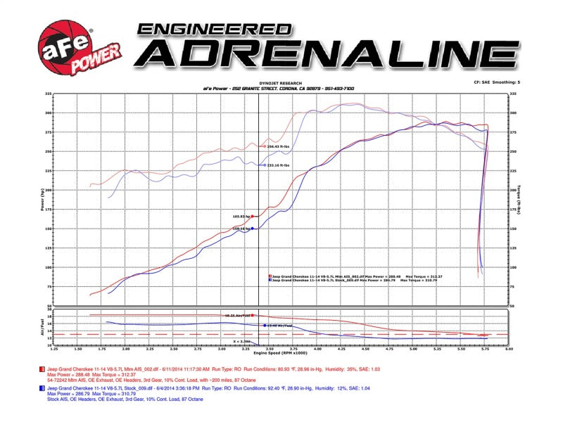 aFe Momentum GT Pro 5R Cold Air Intake System 11-17 - 54-76205-1-C-Dub Tech