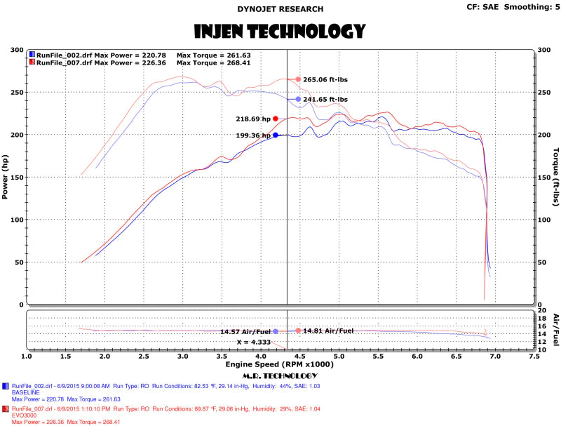 Injen 15-18 VW Golf 1.8T / 15-19 VW GTI 2.0T - EVO3003