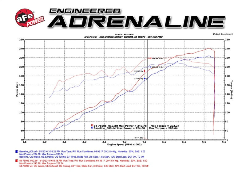 aFe Momentum GT Pro DRY S Stage-2 Intake System 2016 - 51-76005-C-Dub Tech