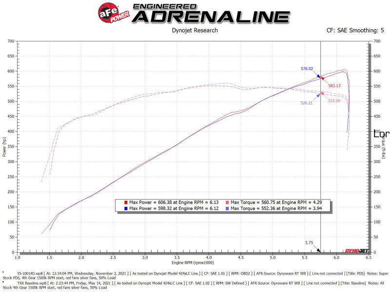 aFe Super Stock Pro Dry S Induction System 2021 RAM - 55-10014DC-C-Dub Tech