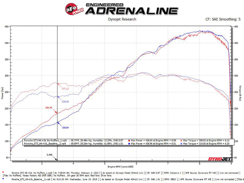 afe 14-16 Porsche 911 GT3 991.1 H6 3.8L MACH Force-Xp - 49-36450-H-C-Dub Tech