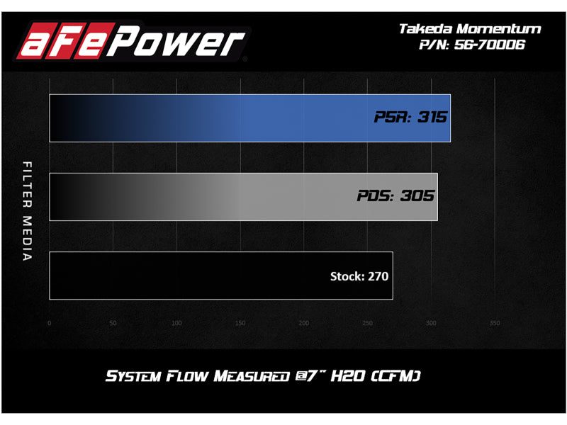 aFe Takeda Stage-2 Pro 5R CAIS 16-19 Mazda MX-5 Miata - 56-70006R-C-Dub Tech