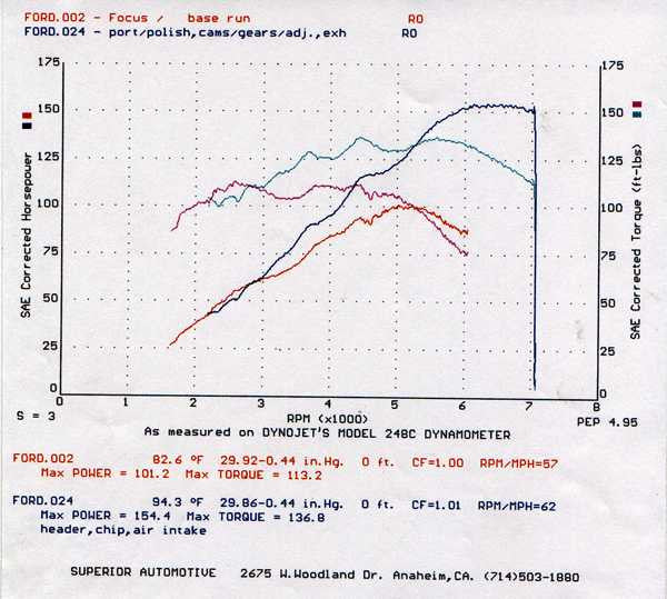 FSWERKS Race Header - Ford Focus 16v Zetec