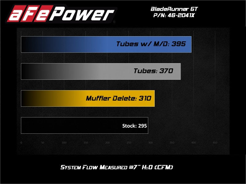aFe BladeRunner 15-20 VW GTI (MKVII) L4-2.0L (t) Aluminum Hot - 46-20414-B-C-Dub Tech