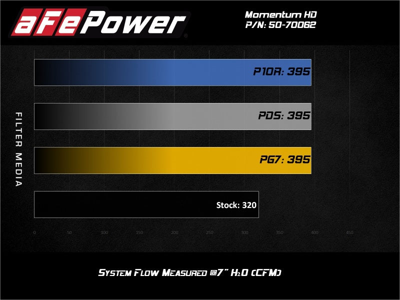 aFe 20-21 Jeep Wrangler (JL) V6-3.0L (td) Momentum HD Cold - 50-70062D-C-Dub Tech
