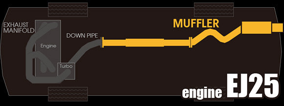 Tomei Expreme Ti Titanium Catback Exhaust - Subaru WRX Hatchback 2011-2014 / STI Hatchback 2008-2014