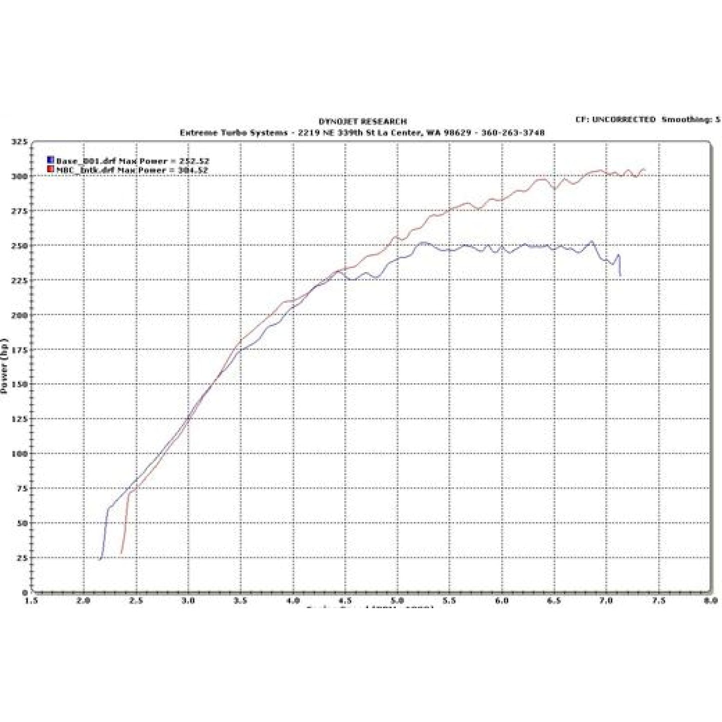 ETS 08-16 Mitsubishi Evo X Intake
