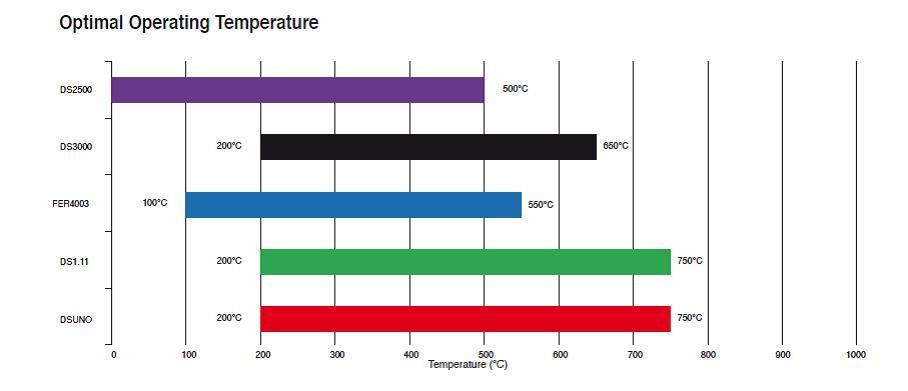 Ferodo DS2500 Rear Brake Pads | 15-21 VW Golf R & 17-21 Audi RS3 / 16-21 TT-RS (FCP4697H)