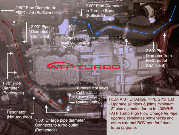 ATP High Flow Charge Air Pipe - Ford Fiesta ST 1.6L Turbo 2014+-C-Dub Tech