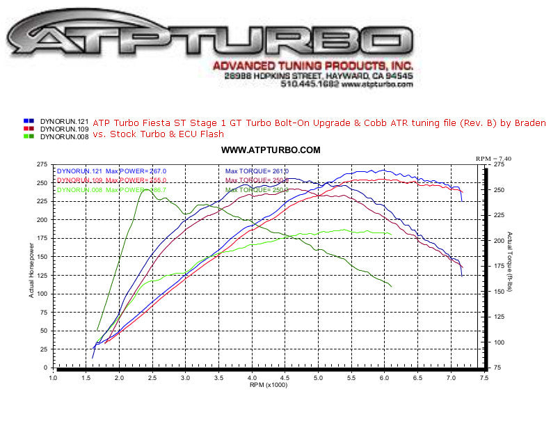 ATP Bolt-On Turbo Upgrade Kit - Ford Fiesta ST 1.6L Ecoboost-C-Dub Tech