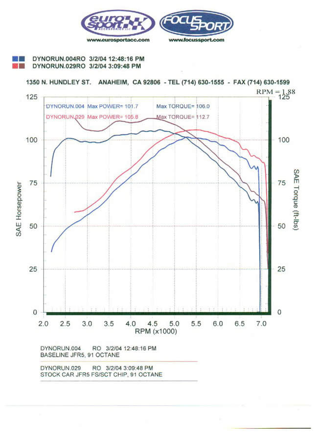 FSWERKS SCT Livewire TS+ Performance ECU Tuner & Monitor - Ford Focus