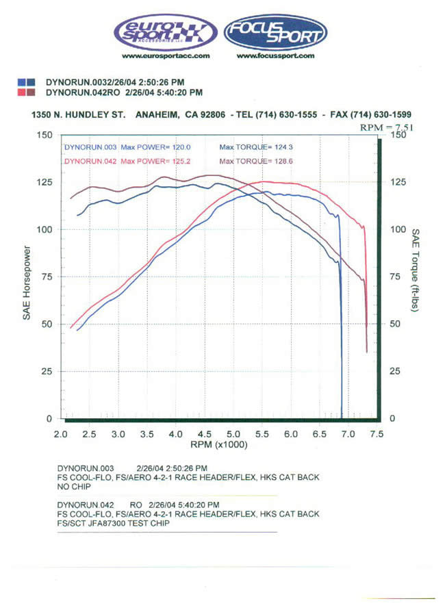 FSWERKS SCT Livewire TS+ Performance ECU Tuner & Monitor - Ford Focus