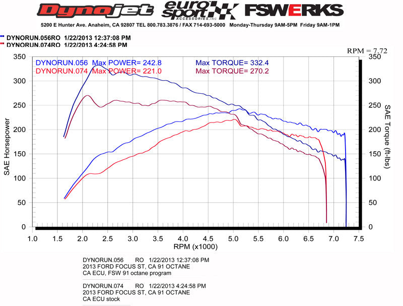 FSWERKS SCT Livewire TS Performance ECU Tuner & Monitor - Ford Focus ST 2013-2018