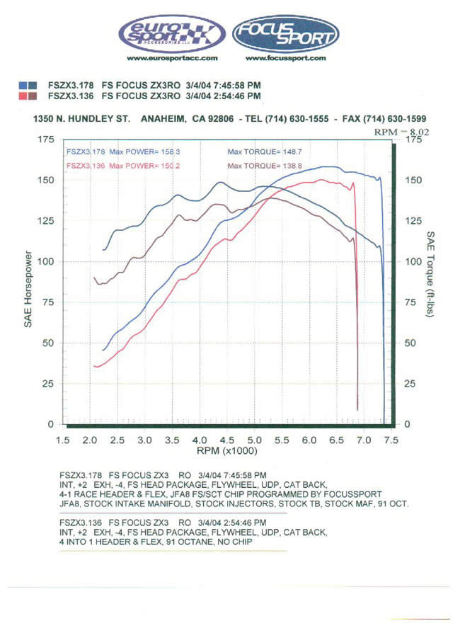 FSWERKS SCT Livewire TS+ Performance ECU Tuner & Monitor - Ford Focus