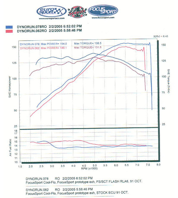 FSWERKS SCT Livewire TS+ Performance ECU Tuner & Monitor - Ford Focus