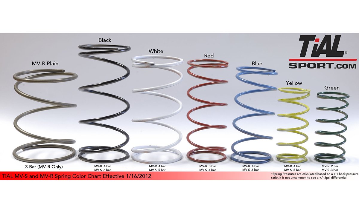 TiAL 38/40/44/46mm Wastegate Spring (Tial WGSpring)