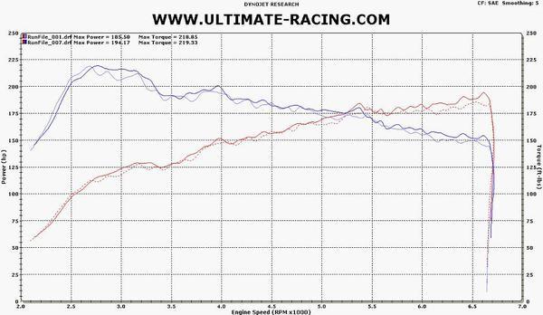 Ultimate Racing Short Ram Intake | 2010-2012 Hyundai Genesis Coupe 2.0T (70001)
