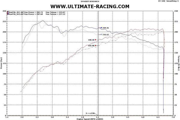 Ultimate Racing 3" Test Pipe - Replaces 2nd Cat | 2009-2016 Hyundai Genesis Coupe 2.0T (70008)