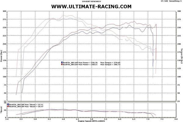 Ultimate Racing 3" Single Exit Catback Exhaust | 2008-2015 Mitsubishi Evo X (20027)