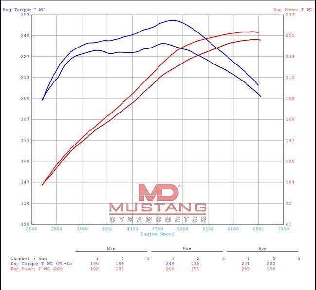 Ultimate Racing Catted Downpipe | 2017-2021 Honda Civic Type-R FK8 (30010-CAT)