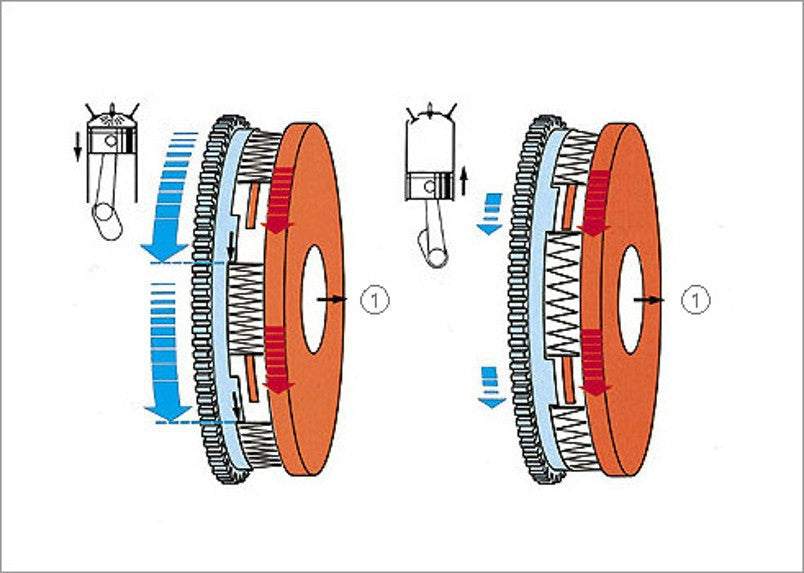 LUK OE Quality Clutch Kit - Ford Focus SVT 2.0L 2002-2004