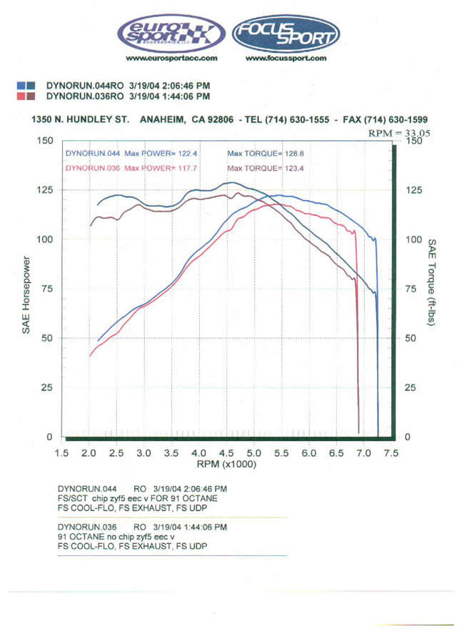 FSWERKS SCT Livewire TS+ Performance ECU Tuner & Monitor - Ford Focus