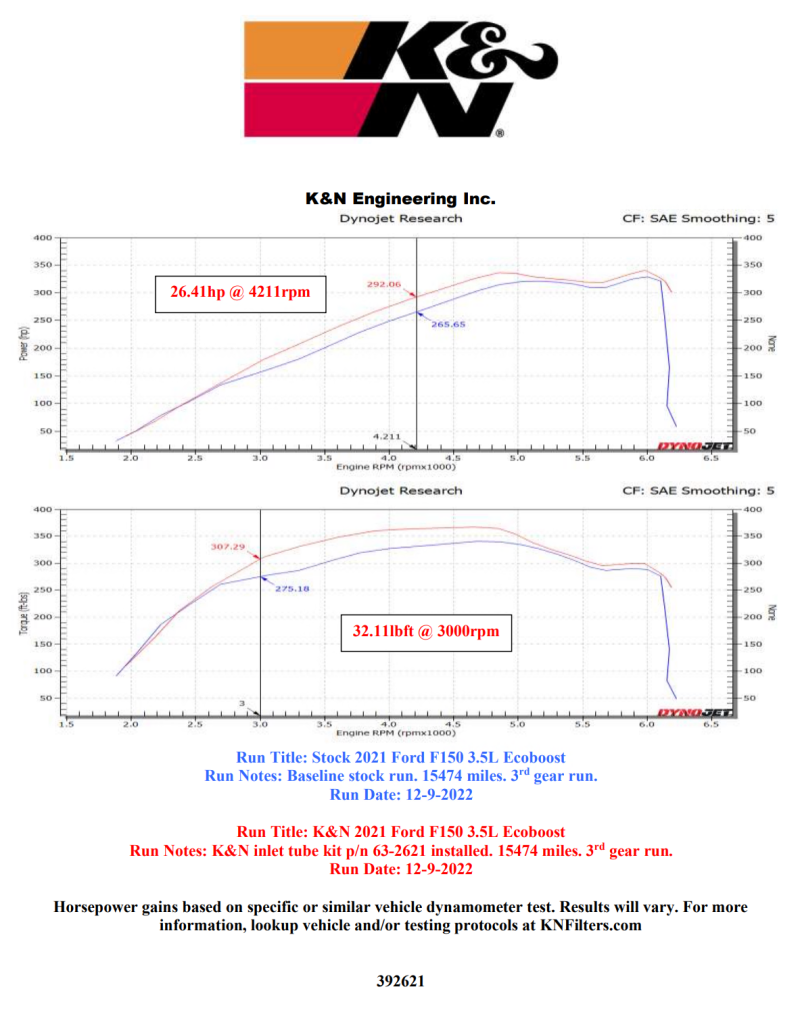 KN Inlet Pipes